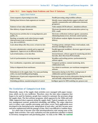 Section 10.3   IT Supply Chain Support and Systems Integration              329


 Table 10.1       Some Supply Chain Problems and Their IT Solutions
                Supply Chain Problem                                                     IT Solution
 Linear sequence of processing is too slow.                    Parallel processing, using workﬂow software.
 Waiting times between chain segments are excessive.           Identify reason (using decision support software) and
                                                               expedite communication and collaboration (intranets,
                                                               groupware).
 Existence of non-value-added activities.                      Value analysis (SCM software) , simulation software.
 Slow delivery of paper documents.                             Electronic documents and communication system (e.g.,
                                                               EDI, e-mail).
 Repeat process activities due to wrong shipments, poor        Electronic veriﬁcations (software agents), automation,
 quality, etc.                                                 eliminating human errors, electronic control systems.
 Batching; accumulate work orders between supply               SCM software analysis; digitize documents for online
 chain processes to get economies of scale,                    delivery.
 (e.g., save on delivery).
 Learn about delays after they occur, or learn too late.       Tracking systems, anticipate delays, trend analysis, early
                                                               detection (intelligent systems).
 Excessive administrative controls such as approvals           Parallel approvals (workﬂow), electronic approval system,
 (signatures). Approvers are in different locations.           analysis of need.
 Lack of information, or too slow ﬂow.                         Internet/intranet, software agents for monitoring and alert,
                                                               barcodes, direct ﬂow from POS terminals.
 Lack of synchronization of moving materials.                  Workﬂow and tracking systems, synchronization by
                                                               software agents.
 Poor coordination, cooperation, and communication.            Groupware products, constant monitoring, alerts,
                                                               collaboration tools.
 Delays in shipments from warehouses.                          Use robots in warehouses, use warehouse management
                                                               software.
 Redundancies in the supply chain. Too many purchasing         Information sharing via the Web, creating teams of
 orders, too much handling and packaging.                      collaborative partners supported by IT.
 Obsolescence of parts and components that stay too            Reducing inventory levels by information sharing internally
 long in storage.                                              and externally, using intranets and groupware.
 Scheduling problems, manufacturing lack of control.           Intelligent agents for B2B modeling (see gensym.com).




The Evolution of Computerized Aids
Historically, many of the supply chain activities were managed with paper transac-
tions, which can be very inefﬁcient. Therefore, since the time when computers ﬁrst
began to be used for business, people have wanted to automate the processes along
the supply chain. The ﬁrst software programs, which appeared in the 1950s and early
1960s, supported short segments along the supply chain. Typical examples are inven-
tory management systems, production scheduling, and billing. The major objectives
were to reduce costs, expedite processing, and reduce errors. Such applications were
developed in the functional areas, independent of each other, and they became more
and more sophisticated with the passage of time. But it was difﬁcult to combine them.
     In a short time it became clear that interdependencies exist among some of the
supply chain activities. One early realization was that production schedule is related
to inventory management and purchasing plans. As early as the 1960s, the material
 