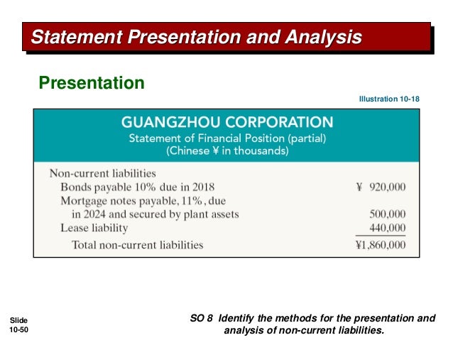 Pengantar Akuntansi 2 Ch10 Liability