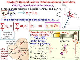 Newton’s Second Law for Rotation about a Fixed Axis
(i) One particle moving on a circle: Ftan=matan and atan= rαz
rFtan= mr2
αz τz = I αz
Only Ftan contributes to the torque τz .
τz I
(ii) Rigid body (composed of many particles m1, m2, …)
zzz
i i
iiiz Irm ατατ =⇒





=∑ ∑ 2
Only
external
torques
(forces)
count !
Example 10.3: a1x,T1,T2? a1x
a2y
y
Pulley: T2R-T1R=Iαz
a1x=a2y=Rαz
X
T2-T1=(I/R2
)a1x
Glider: T1=m1a1x
Object: m2g-T2=m2a1x
2
21
21
2
2
21
21
1
2
21
2
1
/
)(
/
/
RImm
gmMm
T
RImm
gmm
T
RImm
gm
a x
++
+
=
++
=
++
=
 
