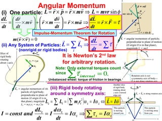 Angular Momentum
(i) One particle: φsinmvrLvmrprL =⇒×=×=

τ






=×=⇒×=





×+





×= Fr
dt
Ld
amr
dt
vd
mrvm
dt
rd
dt
Ld
0)( =×vvm

(ii) Any System of Particles: ∑ ∑=⇒=
i
i
dt
Ld
LL τ



It is Newton’s 2nd
law
for arbitrary rotation.
Note: Only external torques count
since .0∑ =ternalinτ

(iii) Rigid body rotating
around a symmetry axis:
(nonrigid or rigid bodies)
( )∑ ∑ =⇔=== ωωω

ILIrmLL zziiiz
2
Unbalanced wheel: torque of friction in bearings.
∑ =⇒=== zzz
zz
II
dt
d
I
dt
dL
andconstI ατα
ω
Impulse-Momentum Theorem for Rotation
 
