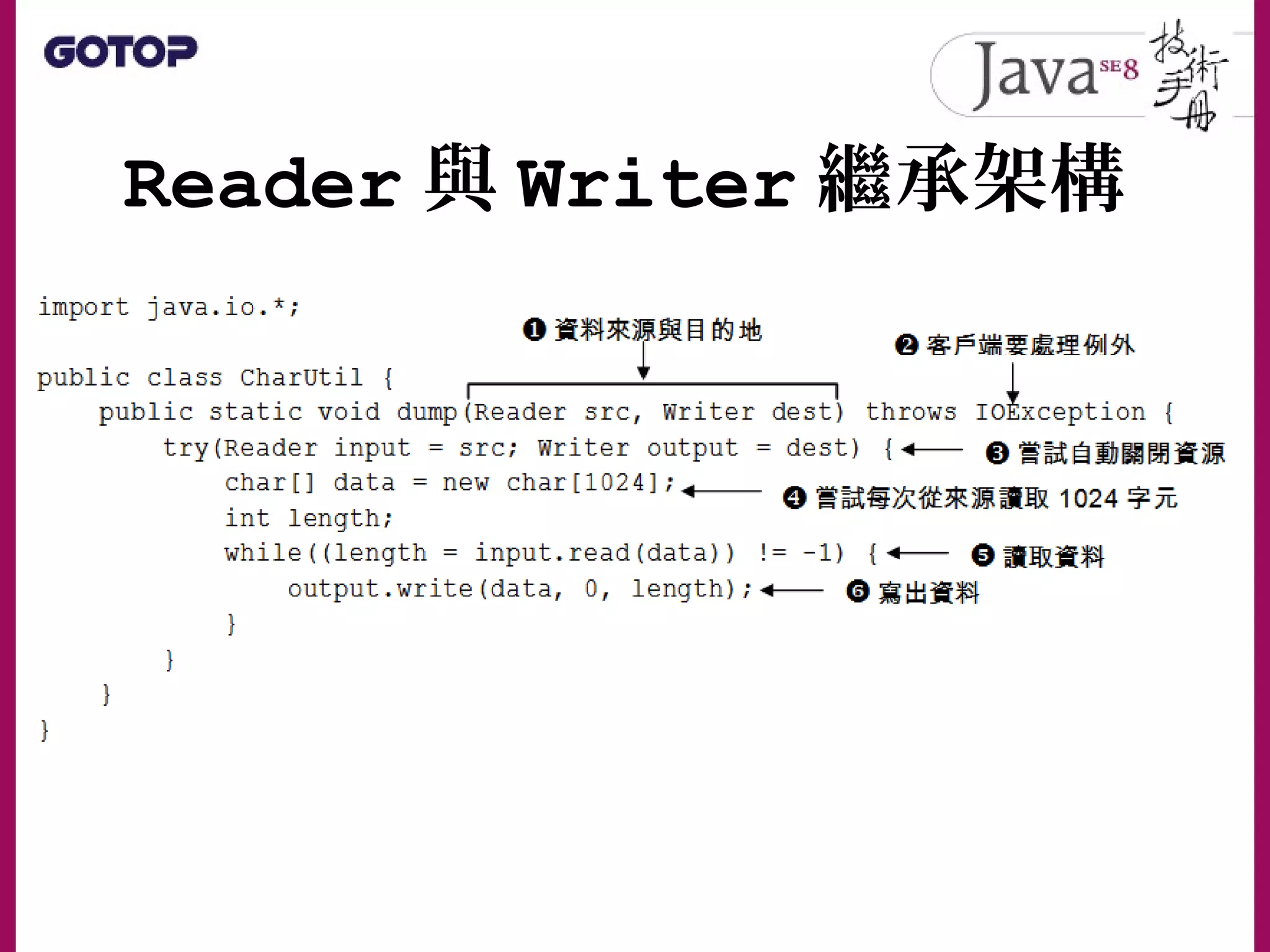 Reader 與 Writer 繼承架構
 