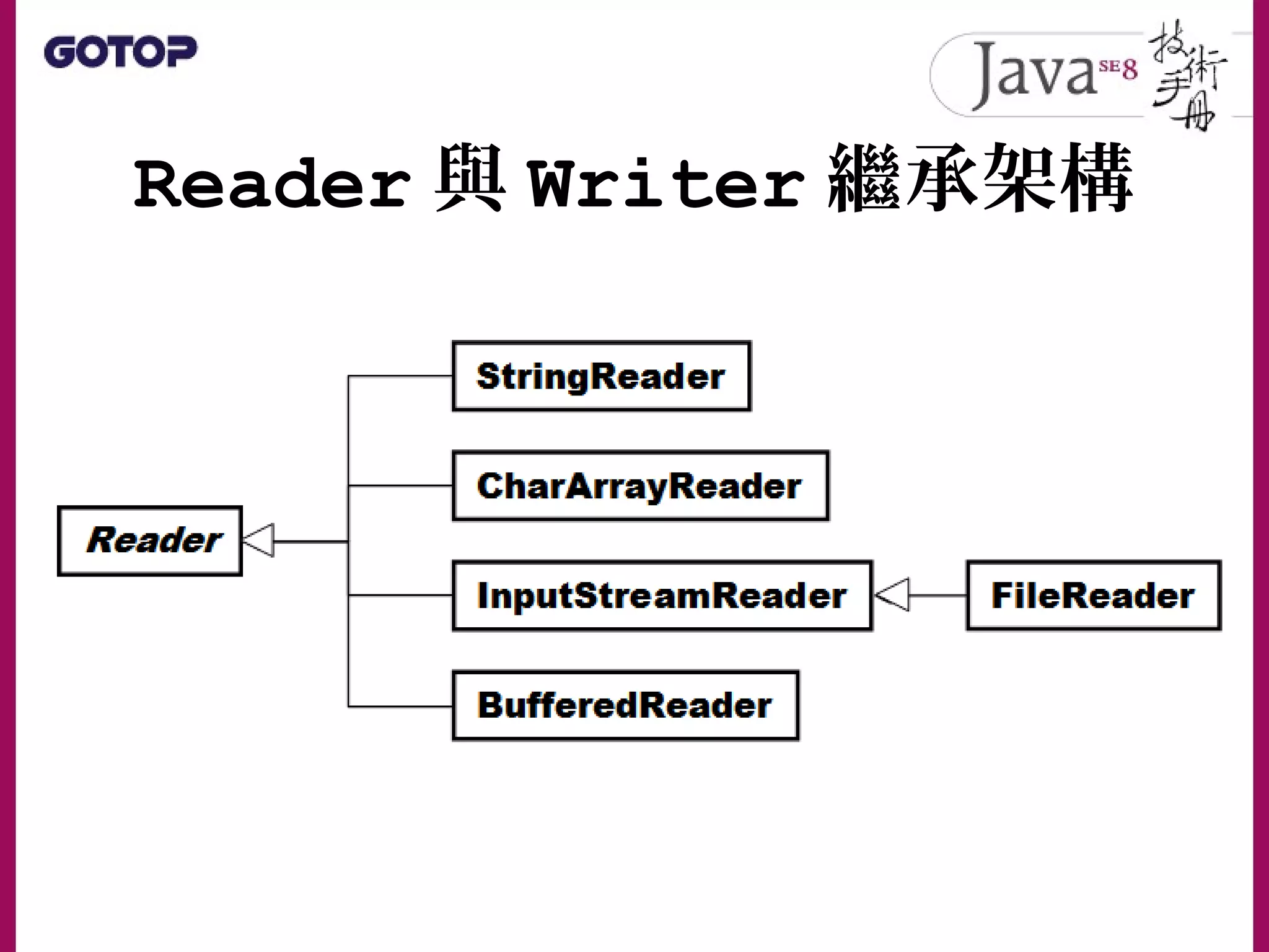 Reader 與 Writer 繼承架構
 