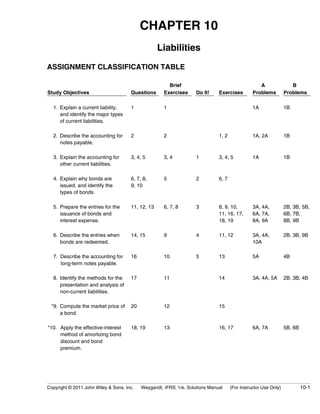 CHAPTER 10 
Liabilities 
ASSIGNMENT CLASSIFICATION TABLE 
Study Objectives Questions 
Brief 
Exercises Do It! Exercises 
A 
Problems 
B 
Problems 
* 1. Explain a current liability, 
and identify the major types 
of current liabilities. 
1 1 1A 1B 
* 2. Describe the accounting for 
notes payable. 
2 2 1, 2 1A, 2A 1B 
* 3. Explain the accounting for 
other current liabilities. 
3, 4, 5 3, 4 1 3, 4, 5 1A 1B 
* 4. Explain why bonds are 
issued, and identify the 
types of bonds. 
6, 7, 8, 
9, 10 
5 2 6, 7 
* 5. Prepare the entries for the 
issuance of bonds and 
interest expense. 
11, 12, 13 6, 7, 8 3 8, 9, 10, 
11, 16, 17, 
18, 19 
3A, 4A, 
6A, 7A, 
8A, 9A 
2B, 3B, 5B, 
6B, 7B, 
8B, 9B 
*6. Describe the entries when 
bonds are redeemed. 
14, 15 9 4 11, 12 3A, 4A, 
10A 
2B, 3B, 9B 
7. Describe the accounting for 
long-term notes payable. 
16 10 5 13 5A 4B 
8. Identify the methods for the 
presentation and analysis of 
non-current liabilities. 
17 11 14 3A, 4A, 5A 2B, 3B, 4B 
*9. Compute the market price of 
a bond. 
20 12 15 
*10. Apply the effective-interest 
method of amortizing bond 
discount and bond 
premium. 
18, 19 13 16, 17 6A, 7A 5B, 6B 
Copyright © 2011 John Wiley & Sons, Inc. Weygandt, IFRS, 1/e, Solutions Manual (For Instructor Use Only) 10-1 
 