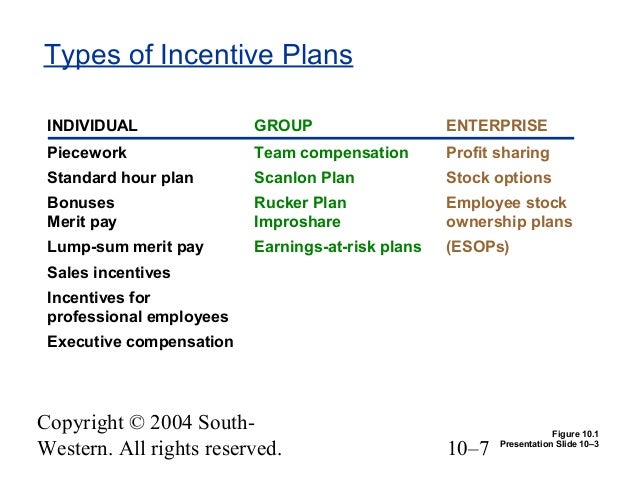 pros and cons of profit sharing incentive plan