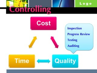 L o g o
Cost
QualityTime
Inspection
Progress Review
Testing
Auditing
 