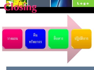 L o g o
วางแผน
คืน
ทรัพยากร
สื่อสาร ปฏิบัติการ
 