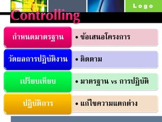L o g o
• ข้อเสนอโครงการกาหนดมาตรฐาน
• ติดตามวัดผลการปฏิบัติงาน
• มาตรฐาน vs การปฏิบัติเปรียบเทียบ
• แก้ไขความแตกต่างปฏิบัติการ
 