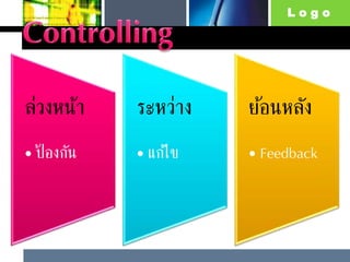 L o g o
ล่วงหน้า
• ป้ องกัน
ระหว่าง
• แก้ไข
ย้อนหลัง
• Feedback
 