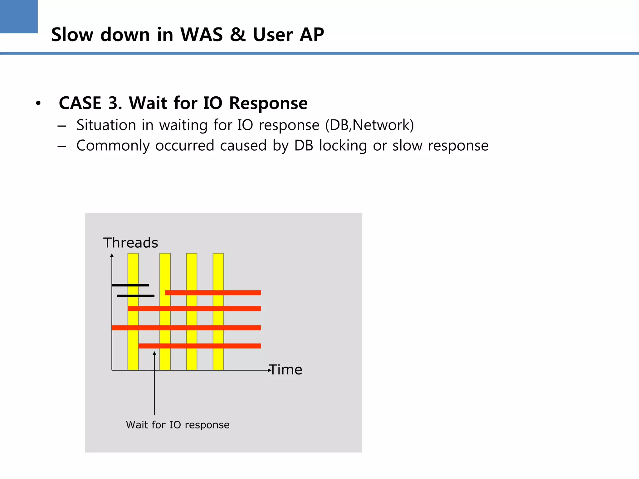 Slow down in WAS & User AP
• CASE 3. Wait for IO Response
– Situation in waiting for IO response (DB,Network)
– Commonly occurred caused by DB locking or slow response
Threads
Time
Wait for IO response
 