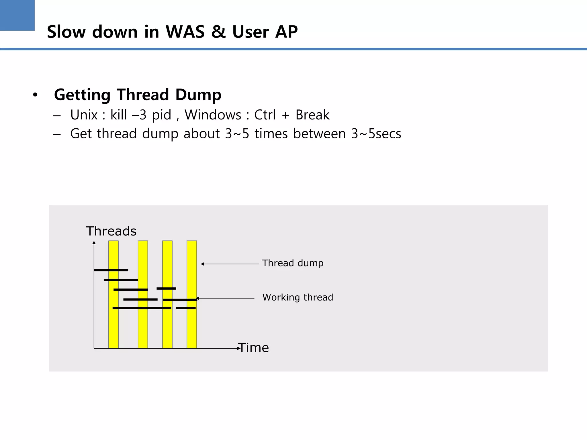 Slow down in WAS & User AP
• Getting Thread Dump
– Unix : kill –3 pid , Windows : Ctrl + Break
– Get thread dump about 3~5 times between 3~5secs
Threads
Time
Working thread
Thread dump
 