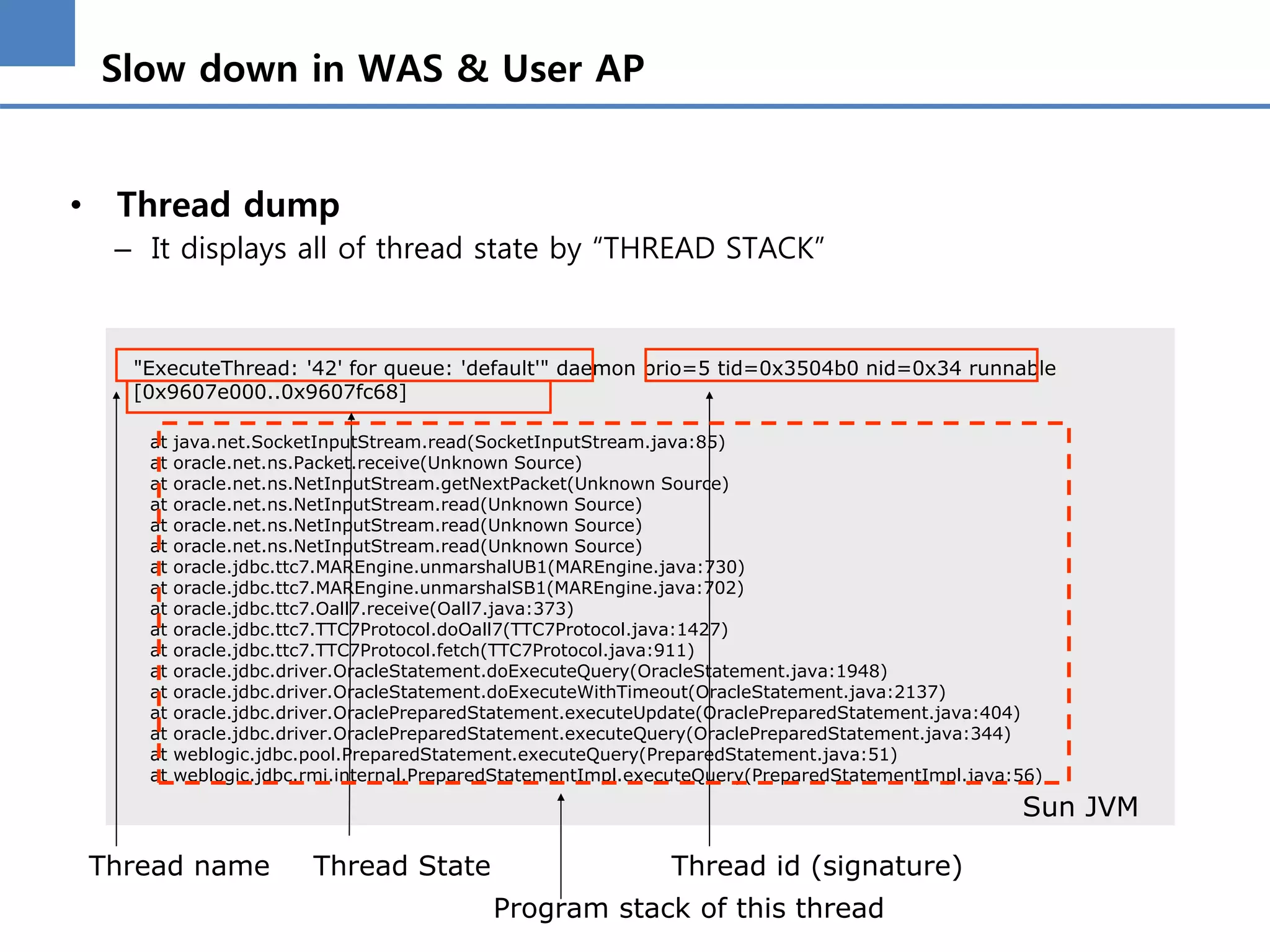 Slow down in WAS & User AP
• Thread dump
– It displays all of thread state by “THREAD STACK”
"ExecuteThread: '42' for queue: 'default'" daemon prio=5 tid=0x3504b0 nid=0x34 runnable
[0x9607e000..0x9607fc68]
at java.net.SocketInputStream.read(SocketInputStream.java:85)
at oracle.net.ns.Packet.receive(Unknown Source)
at oracle.net.ns.NetInputStream.getNextPacket(Unknown Source)
at oracle.net.ns.NetInputStream.read(Unknown Source)
at oracle.net.ns.NetInputStream.read(Unknown Source)
at oracle.net.ns.NetInputStream.read(Unknown Source)
at oracle.jdbc.ttc7.MAREngine.unmarshalUB1(MAREngine.java:730)
at oracle.jdbc.ttc7.MAREngine.unmarshalSB1(MAREngine.java:702)
at oracle.jdbc.ttc7.Oall7.receive(Oall7.java:373)
at oracle.jdbc.ttc7.TTC7Protocol.doOall7(TTC7Protocol.java:1427)
at oracle.jdbc.ttc7.TTC7Protocol.fetch(TTC7Protocol.java:911)
at oracle.jdbc.driver.OracleStatement.doExecuteQuery(OracleStatement.java:1948)
at oracle.jdbc.driver.OracleStatement.doExecuteWithTimeout(OracleStatement.java:2137)
at oracle.jdbc.driver.OraclePreparedStatement.executeUpdate(OraclePreparedStatement.java:404)
at oracle.jdbc.driver.OraclePreparedStatement.executeQuery(OraclePreparedStatement.java:344)
at weblogic.jdbc.pool.PreparedStatement.executeQuery(PreparedStatement.java:51)
at weblogic.jdbc.rmi.internal.PreparedStatementImpl.executeQuery(PreparedStatementImpl.java:56)
Thread name Thread id (signature)Thread State
Program stack of this thread
Sun JVM
 