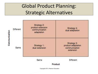 Copyright 2013, Pearson Education
Global Product Planning:
Strategic Alternatives
 