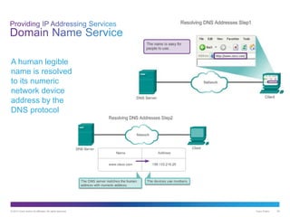 © 2013 Cisco and/or its affiliates. All rights reserved. Cisco Public 25
A human legible
name is resolved
to its numeric
network device
address by the
DNS protocol
 