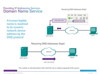 © 2013 Cisco and/or its affiliates. All rights reserved. Cisco Public 26
A human legible
name is resolved
to its numeric
network device
address by the
DNS protocol
 