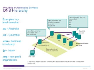 © 2013 Cisco and/or its affiliates. All rights reserved. Cisco Public 27
Examples top-
level domains:
.au - Australia
.co - Colombia
.com - business
or industry
.jp - Japan
.org - non-profit
organization
 