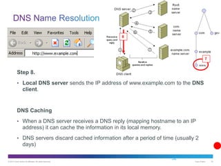 © 2013 Cisco and/or its affiliates. All rights reserved. Cisco Public 32
32
Step 8.
• Local DNS server sends the IP address of www.example.com to the DNS
client.
DNS Caching
• When a DNS server receives a DNS reply (mapping hostname to an IP
address) it can cache the information in its local memory.
• DNS servers discard cached information after a period of time (usually 2
days)
8
7
 