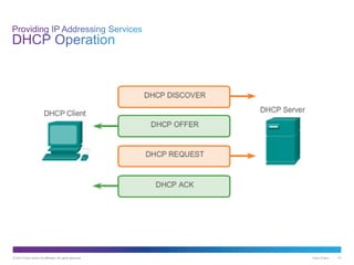 © 2013 Cisco and/or its affiliates. All rights reserved. Cisco Public 41
 
