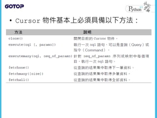 • Cursor 物件基本上必須具備以下方法：
 