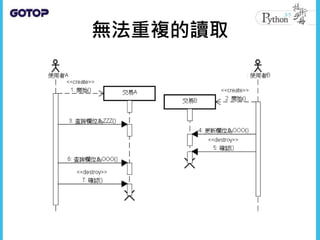 無法重複的讀取
 