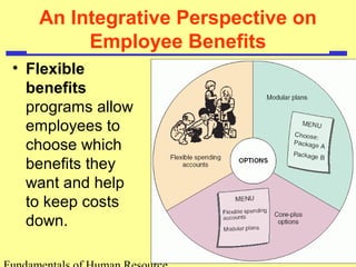 An Integrative Perspective on
Employee Benefits
• Flexible
benefits
programs allow
employees to
choose which
benefits they
want and help
to keep costs
down.
 