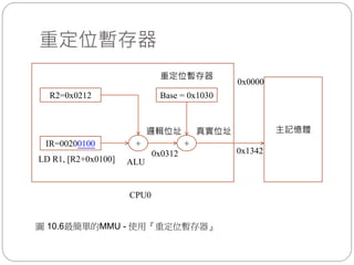 重定位暫存器
+
主記憶體真實位址邏輯位址
Base = 0x1030
IR=00200100
R2=0x0212
0x0000
0x13420x0312
CPU0
重定位暫存器
+
LD R1, [R2+0x0100] ALU
圖 10.6最簡單的MMU - 使用『重定位暫存器』
 