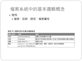 檔案系統中的基本邏輯概念
 物件
 檔案、目錄、路徑、檔案屬性
 