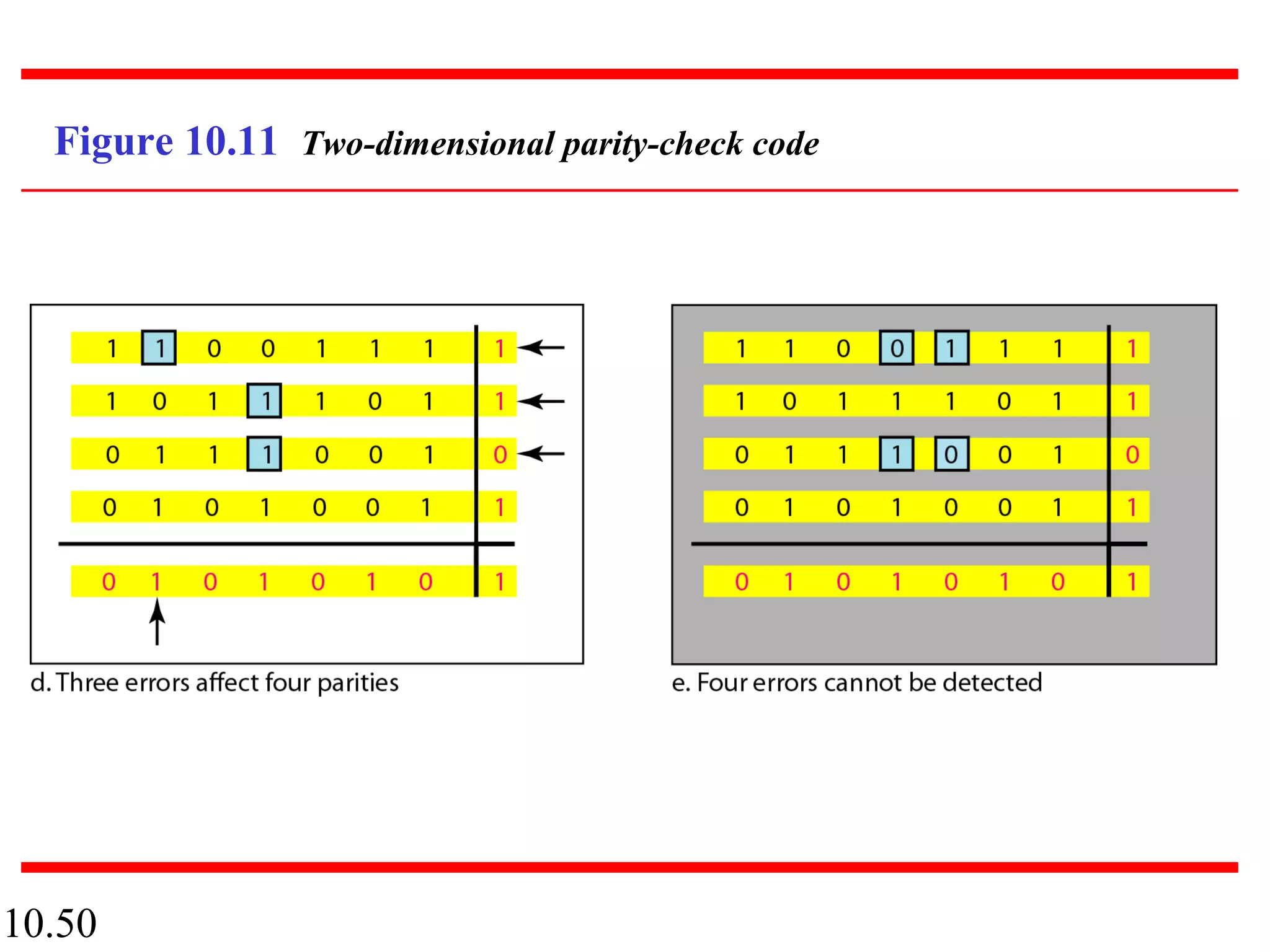10.50
Figure 10.11 Two-dimensional parity-check code
 