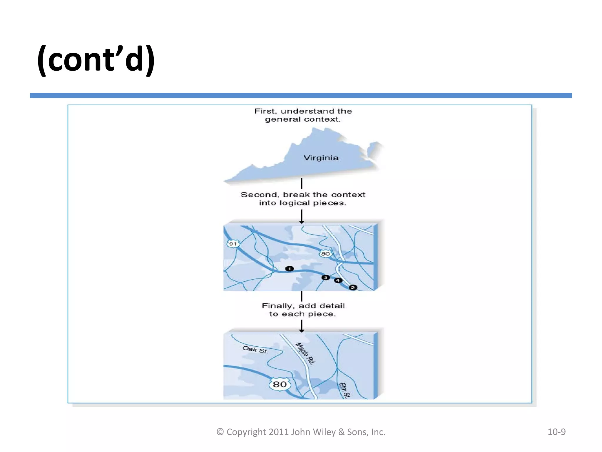 (cont’d)
Using a Top-Down Modular Approach
© Copyright 2011 John Wiley & Sons, Inc. 10-9
 