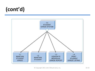 (cont’d)
© Copyright 2011 John Wiley & Sons, Inc. 10-19
 