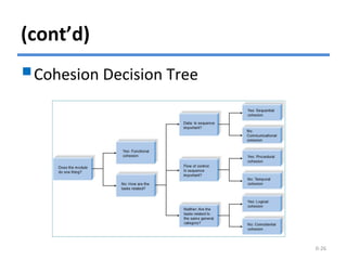 (cont’d)
© Copyright 2011 John Wiley & Sons, Inc. 10-26
Cohesion Decision Tree
 