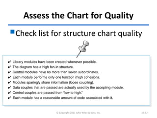 Assess the Chart for Quality
Check list for structure chart quality
© Copyright 2011 John Wiley & Sons, Inc. 10-32
 