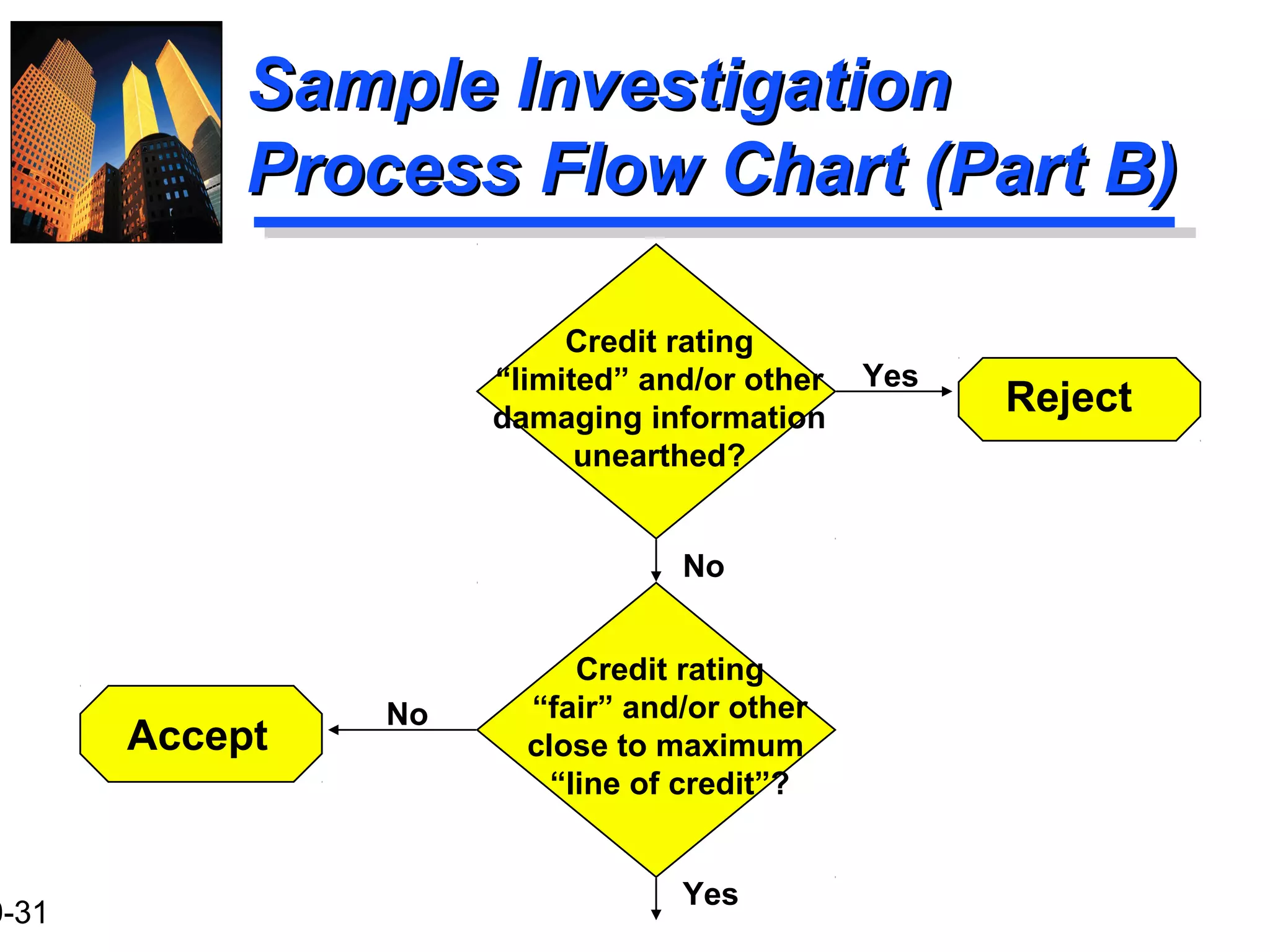 Financial Management Slides Ch 10 | PPT