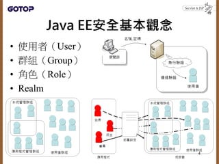 Java EE安全基本觀念
• 使用者（User）
• 群組（Group）
• 角色（Role）
• Realm
4
 