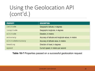 Ch10 - Programming for Touchscreens and Mobile Devices | PPTX