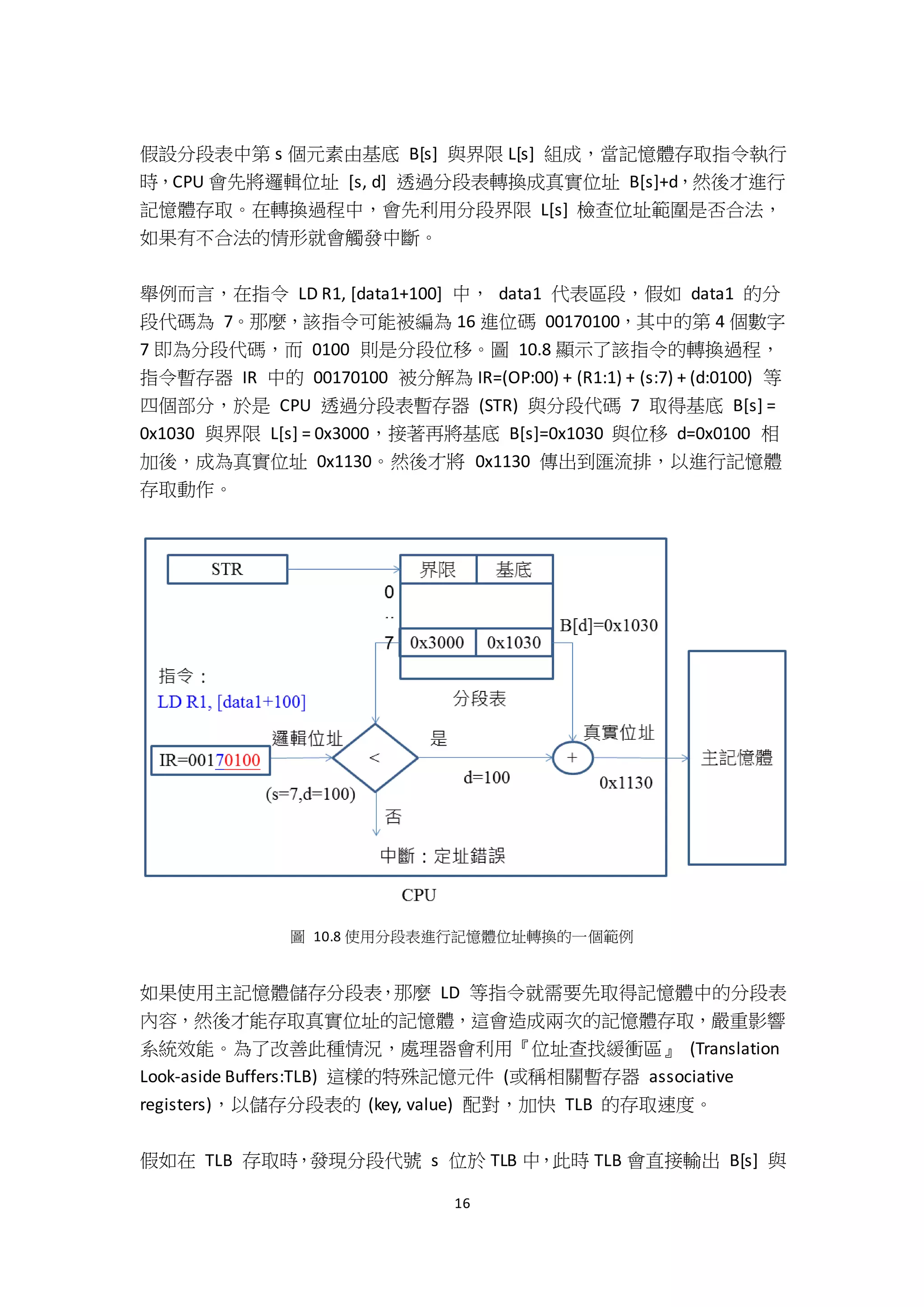 16
假設分段表中第 s 個元素由基底 B[s] 與界限 L[s] 組成，當記憶體存取指令執行
時，CPU 會先將邏輯位址 [s, d] 透過分段表轉換成真實位址 B[s]+d，然後才進行
記憶體存取。在轉換過程中，會先利用分段界限 L[s] 檢查位址範圍是否合法，
如果有不合法的情形就會觸發中斷。
舉例而言，在指令 LD R1, [data1+100] 中， data1 代表區段，假如 data1 的分
段代碼為 7。那麼，該指令可能被編為 16 進位碼 00170100，其中的第 4 個數字
7 即為分段代碼，而 0100 則是分段位移。圖 10.8 顯示了該指令的轉換過程，
指令暫存器 IR 中的 00170100 被分解為 IR=(OP:00) + (R1:1) + (s:7) + (d:0100) 等
四個部分，於是 CPU 透過分段表暫存器 (STR) 與分段代碼 7 取得基底 B[s] =
0x1030 與界限 L[s] = 0x3000，接著再將基底 B[s]=0x1030 與位移 d=0x0100 相
加後，成為真實位址 0x1130。然後才將 0x1130 傳出到匯流排，以進行記憶體
存取動作。
圖 10.8 使用分段表進行記憶體位址轉換的一個範例
如果使用主記憶體儲存分段表，那麼 LD 等指令就需要先取得記憶體中的分段表
內容，然後才能存取真實位址的記憶體，這會造成兩次的記憶體存取，嚴重影響
系統效能。為了改善此種情況，處理器會利用『位址查找緩衝區』 (Translation
Look-aside Buffers:TLB) 這樣的特殊記憶元件 (或稱相關暫存器 associative
registers)，以儲存分段表的 (key, value) 配對，加快 TLB 的存取速度。
假如在 TLB 存取時，發現分段代號 s 位於 TLB 中，此時 TLB 會直接輸出 B[s] 與
 