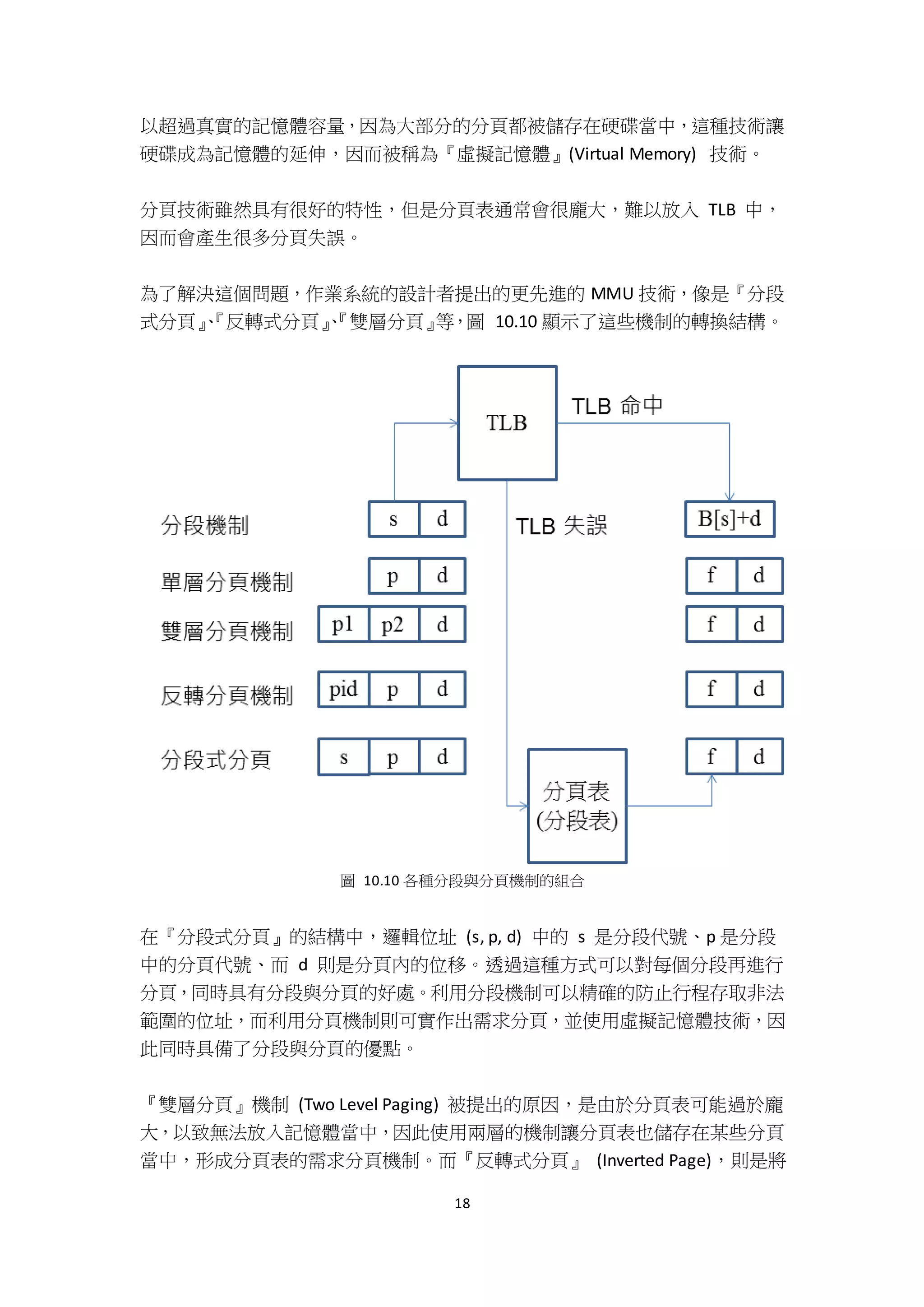 18
以超過真實的記憶體容量，因為大部分的分頁都被儲存在硬碟當中，這種技術讓
硬碟成為記憶體的延伸，因而被稱為『虛擬記憶體』(Virtual Memory) 技術。
分頁技術雖然具有很好的特性，但是分頁表通常會很龐大，難以放入 TLB 中，
因而會產生很多分頁失誤。
為了解決這個問題，作業系統的設計者提出的更先進的 MMU 技術，像是『分段
式分頁』、『反轉式分頁』、『雙層分頁』等，圖 10.10 顯示了這些機制的轉換結構。
圖 10.10 各種分段與分頁機制的組合
在『分段式分頁』的結構中，邏輯位址 (s, p, d) 中的 s 是分段代號、p 是分段
中的分頁代號、而 d 則是分頁內的位移。透過這種方式可以對每個分段再進行
分頁，同時具有分段與分頁的好處。利用分段機制可以精確的防止行程存取非法
範圍的位址，而利用分頁機制則可實作出需求分頁，並使用虛擬記憶體技術，因
此同時具備了分段與分頁的優點。
『雙層分頁』機制 (Two Level Paging) 被提出的原因，是由於分頁表可能過於龐
大，以致無法放入記憶體當中，因此使用兩層的機制讓分頁表也儲存在某些分頁
當中，形成分頁表的需求分頁機制。而『反轉式分頁』 (Inverted Page)，則是將
 