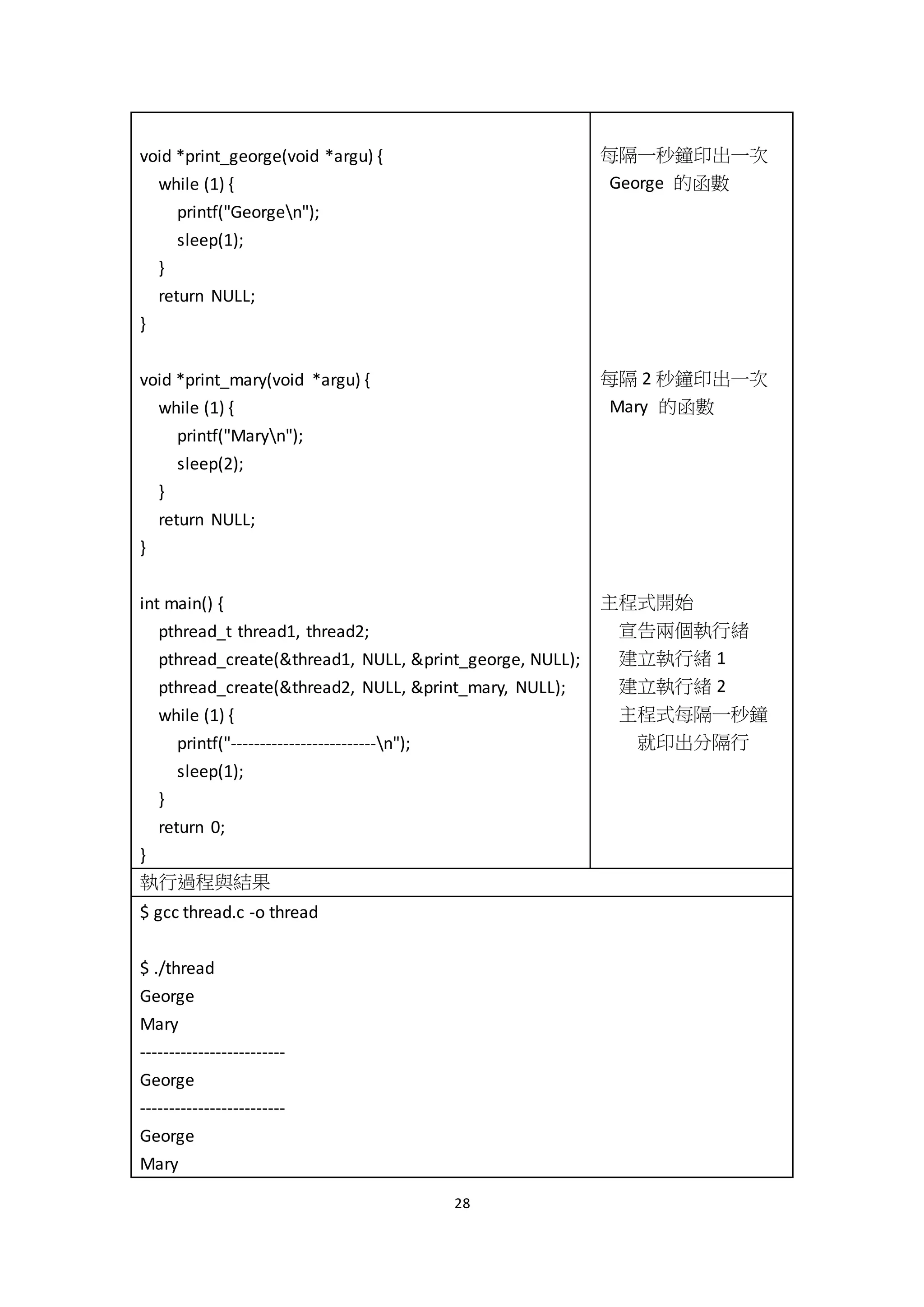 28
void *print_george(void *argu) {
while (1) {
printf("Georgen");
sleep(1);
}
return NULL;
}
void *print_mary(void *argu) {
while (1) {
printf("Maryn");
sleep(2);
}
return NULL;
}
int main() {
pthread_t thread1, thread2;
pthread_create(&thread1, NULL, &print_george, NULL);
pthread_create(&thread2, NULL, &print_mary, NULL);
while (1) {
printf("-------------------------n");
sleep(1);
}
return 0;
}
每隔一秒鐘印出一次
George 的函數
每隔 2 秒鐘印出一次
Mary 的函數
主程式開始
宣告兩個執行緒
建立執行緒 1
建立執行緒 2
主程式每隔一秒鐘
就印出分隔行
執行過程與結果
$ gcc thread.c -o thread
$ ./thread
George
Mary
-------------------------
George
-------------------------
George
Mary
 