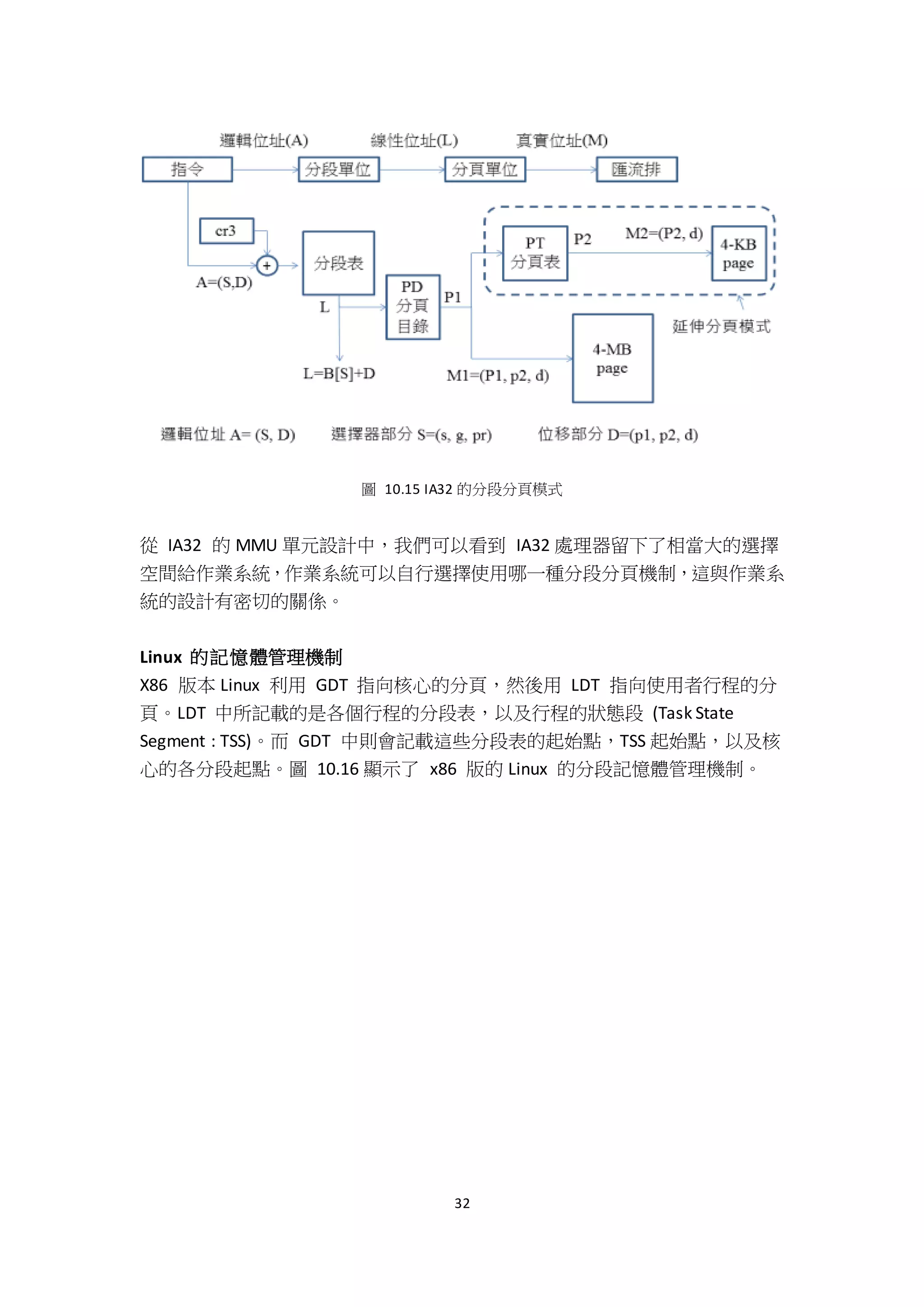32
圖 10.15 IA32 的分段分頁模式
從 IA32 的 MMU 單元設計中，我們可以看到 IA32 處理器留下了相當大的選擇
空間給作業系統，作業系統可以自行選擇使用哪一種分段分頁機制，這與作業系
統的設計有密切的關係。
Linux 的記憶體管理機制
X86 版本 Linux 利用 GDT 指向核心的分頁，然後用 LDT 指向使用者行程的分
頁。LDT 中所記載的是各個行程的分段表，以及行程的狀態段 (Task State
Segment : TSS)。而 GDT 中則會記載這些分段表的起始點，TSS 起始點，以及核
心的各分段起點。圖 10.16 顯示了 x86 版的 Linux 的分段記憶體管理機制。
 