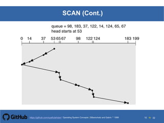 Silberschatz and Galvin199913.10Operating System Concepts Silberschatz and Galvin19995.10Operating System Concepts Silberschatz and Galvin 19994.10
10 toOperating System Concepts | Silberschatz and Galvin 1999https://github.com/syaifulahdan/ 32
SCAN (Cont.)
 