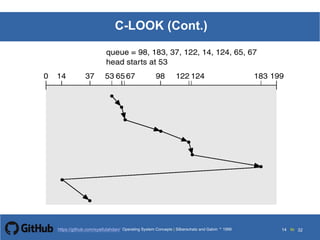 Silberschatz and Galvin199913.14Operating System Concepts Silberschatz and Galvin19995.14Operating System Concepts Silberschatz and Galvin 19994.14
14 toOperating System Concepts | Silberschatz and Galvin 1999https://github.com/syaifulahdan/ 32
C-LOOK (Cont.)
 