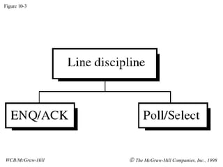 Figure 10-3 WCB/McGraw-Hill The McGraw-Hill Companies, Inc., 1998