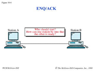 ENQ/ACK Figure 10-4 WCB/McGraw-Hill The McGraw-Hill Companies, Inc., 1998