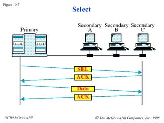 Select Figure 10-7 WCB/McGraw-Hill The McGraw-Hill Companies, Inc., 1998