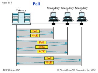 Poll Figure 10-8 WCB/McGraw-Hill The McGraw-Hill Companies, Inc., 1998