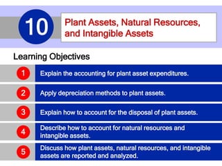 10-1
Plant Assets, Natural Resources,
and Intangible Assets10
Learning Objectives
Explain the accounting for plant asset expenditures.
Apply depreciation methods to plant assets.
Explain how to account for the disposal of plant assets.3
Describe how to account for natural resources and
intangible assets.
2
1
4
Discuss how plant assets, natural resources, and intangible
assets are reported and analyzed.
5
 