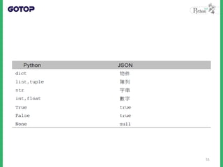 • 將 Python 內建型態編碼為 JSON 格式，可
以使用 json.dumps()
52
 