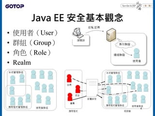 Java EE 安全基本觀念
• 使用者（User）
• 群組（Group）
• 角色（Role）
• Realm
4
 