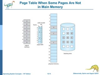 10.14 Silberschatz, Galvin and Gagne ©2018
Operating System Concepts – 10th Edition
Page Table When Some Pages Are Not
in Main Memory
 