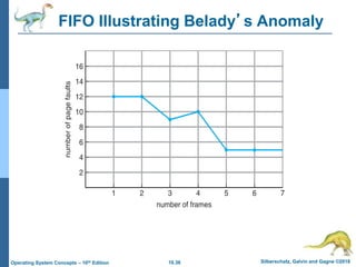 10.36 Silberschatz, Galvin and Gagne ©2018
Operating System Concepts – 10th Edition
FIFO Illustrating Belady’s Anomaly
 