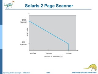 10.80 Silberschatz, Galvin and Gagne ©2018
Operating System Concepts – 10th Edition
Solaris 2 Page Scanner
 